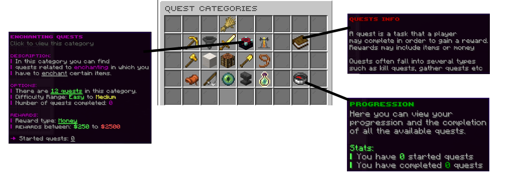 A picture of the Quests GUI